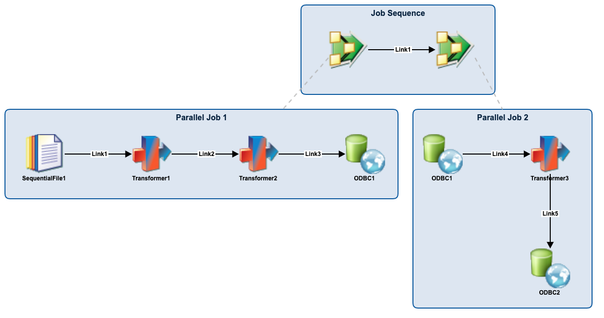 Synchronisation Stages Decomposed.png