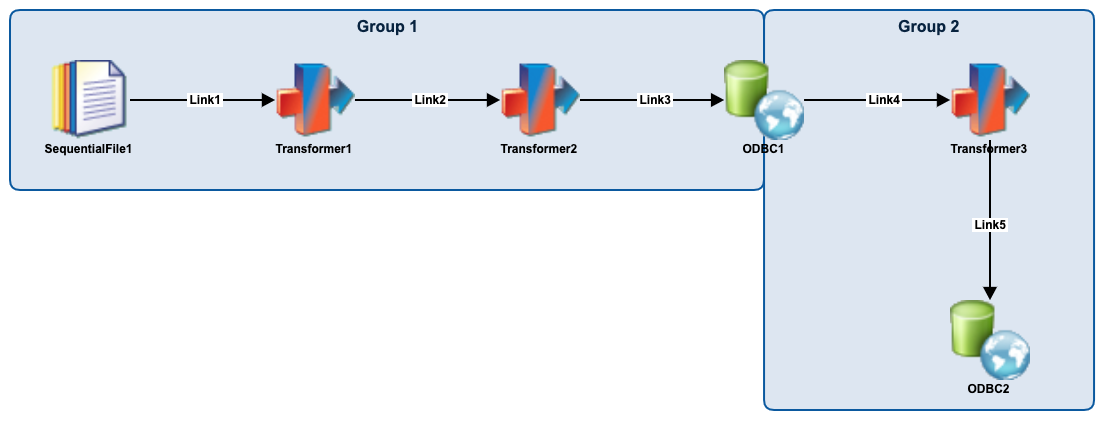 Synchronisation Stages.png