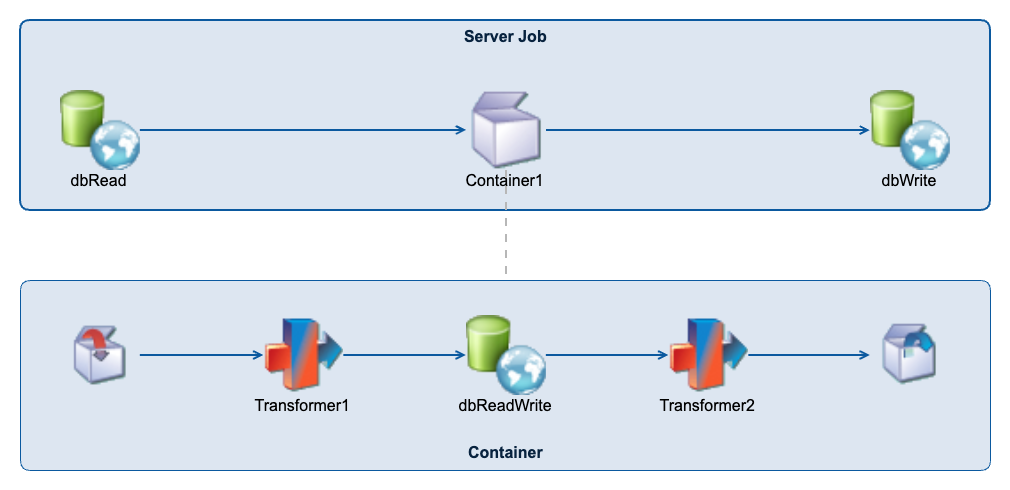 Srv-Container-dbReadWrite.png