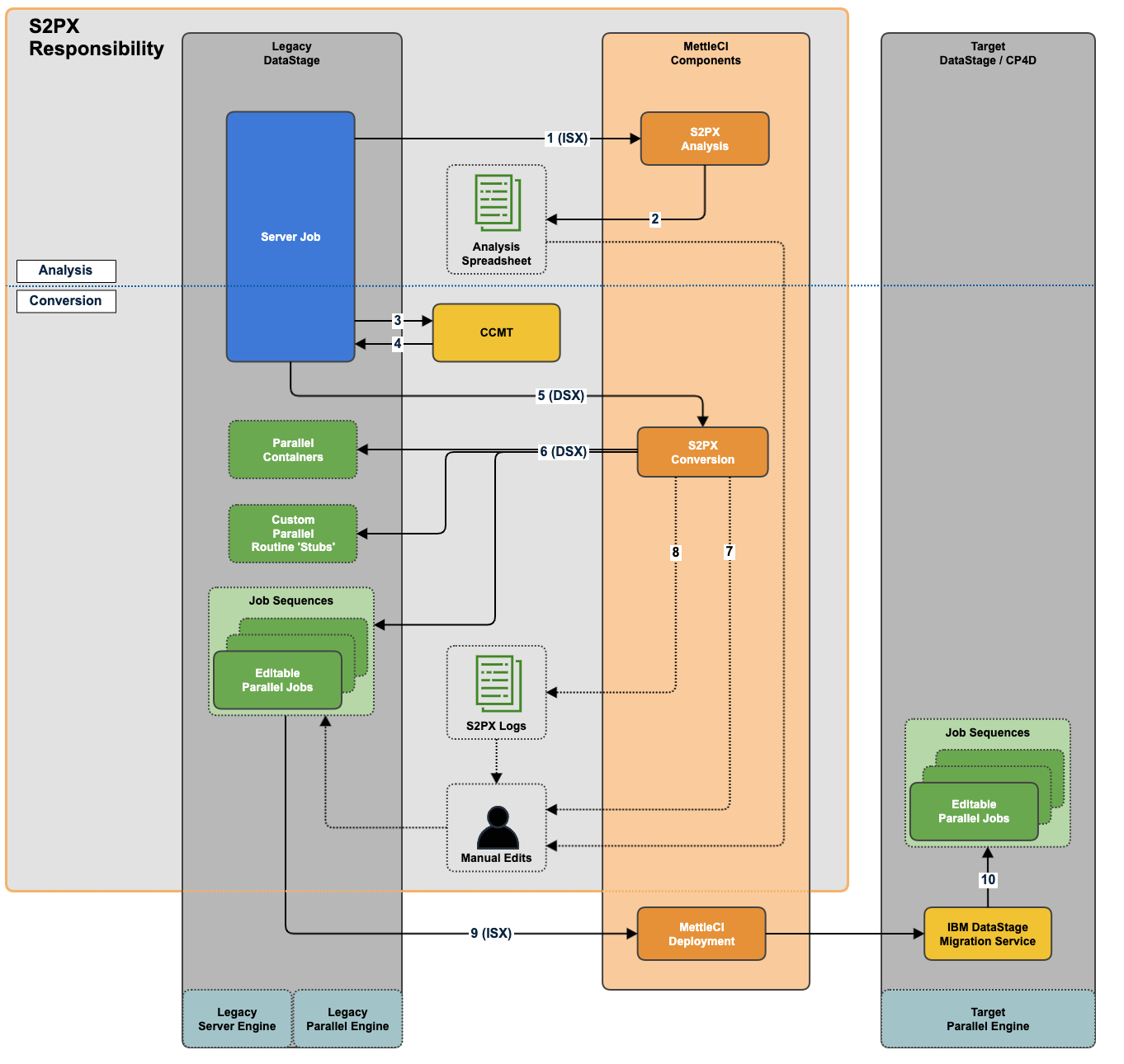 Server to Parallel Architecture.png