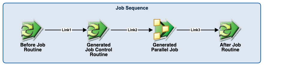 Job Control Decomposition.png